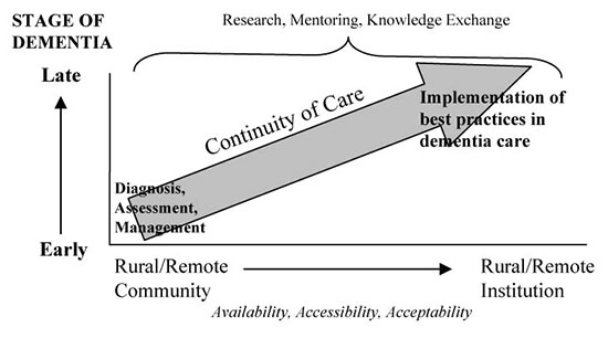 Framework Illustration
