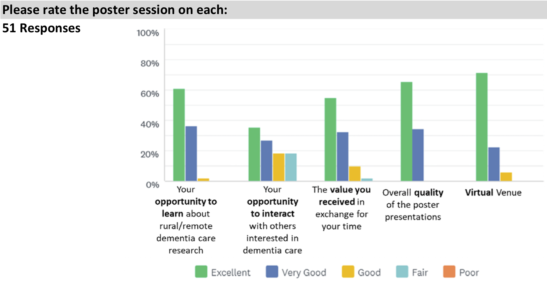 graph rate poster session