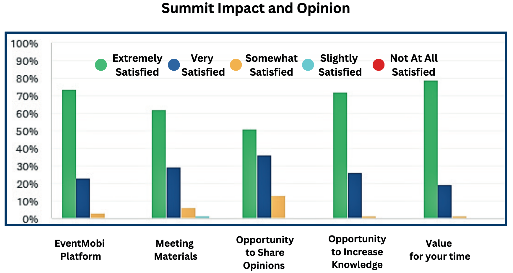 attendees summit impact opinions