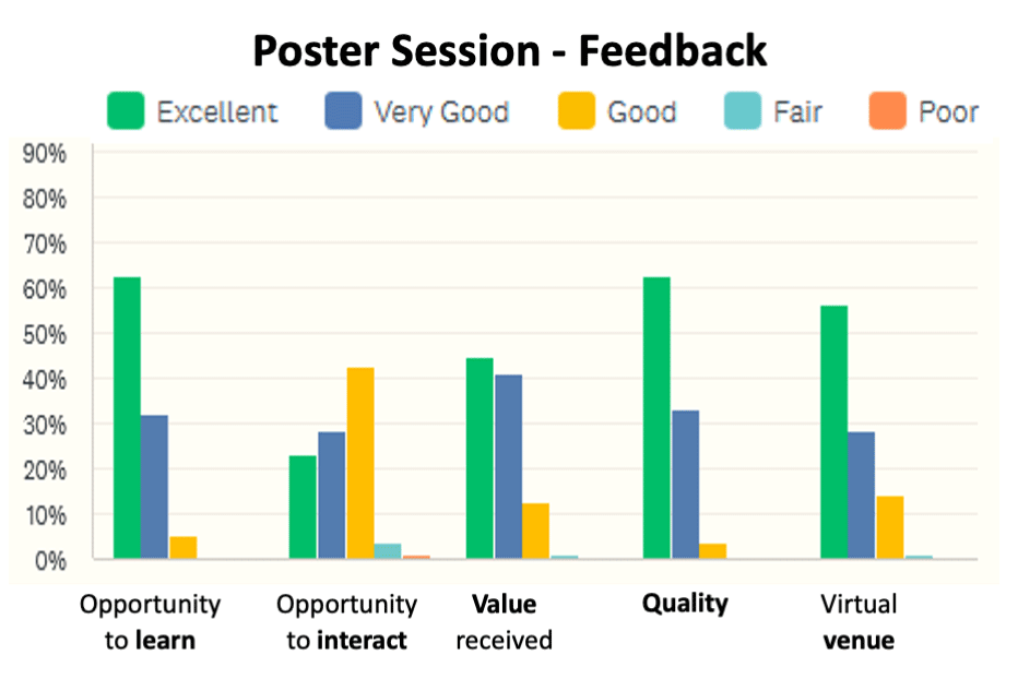graph rate poster session