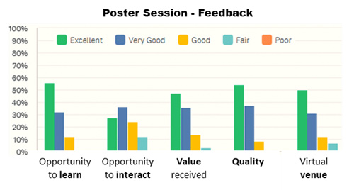 graph rate poster session