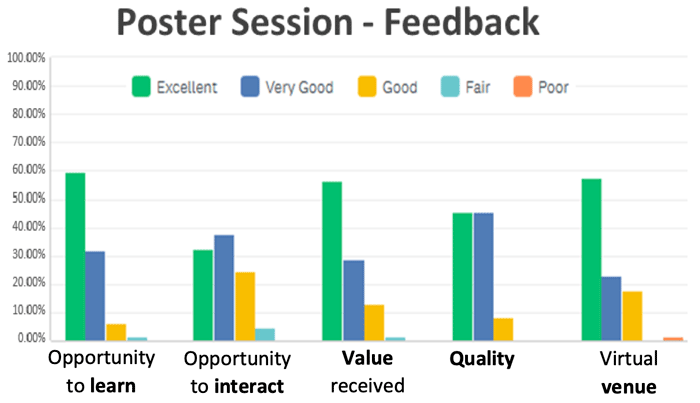 graph rate poster session