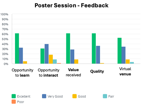 graph rate poster session